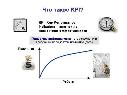  KPI   ?
