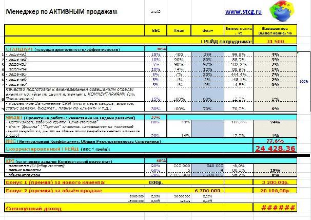 Индивидуальный План Развития Менеджера По Продажам