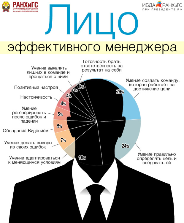 Как сделать команду на предприятии