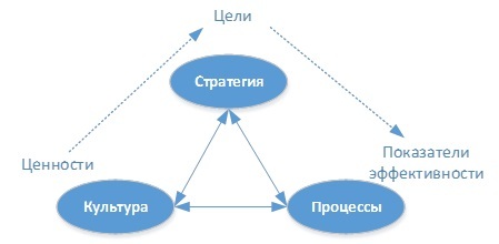 Управленческая система