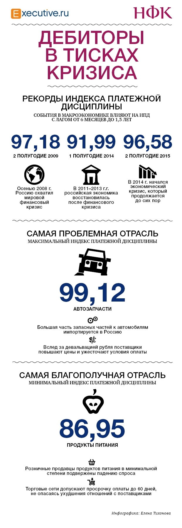 Платежная дисциплина в России в 2016 году
