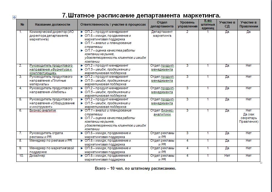 техпроцесс изготовления детали