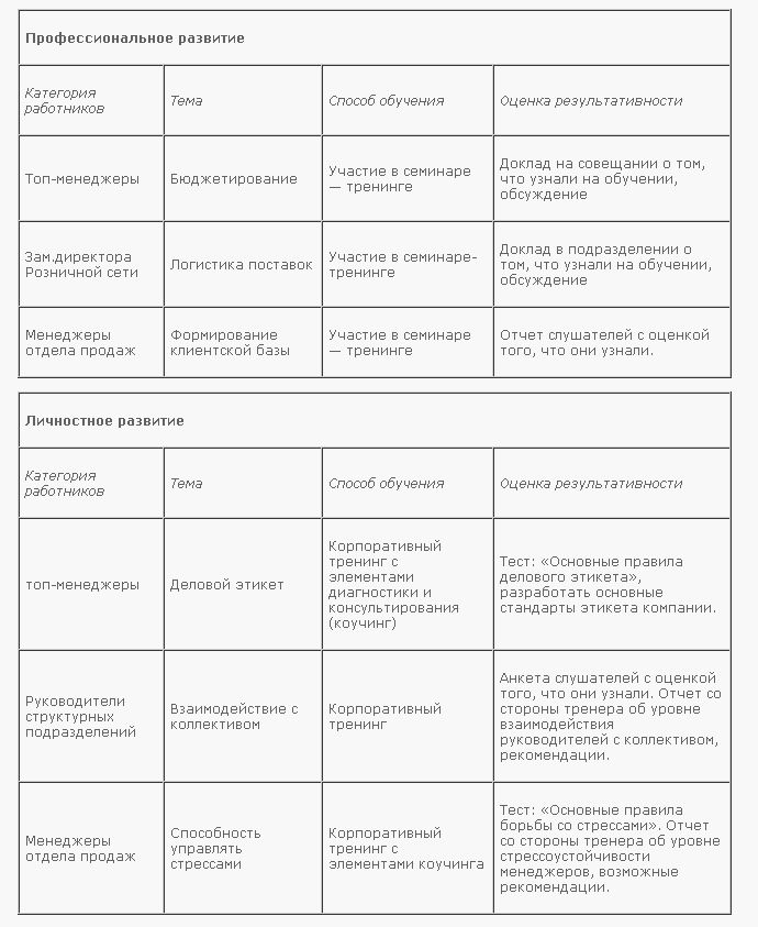 план карьерного роста образец