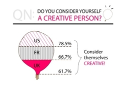 Cчитаете ли вы себя творческим человеком?