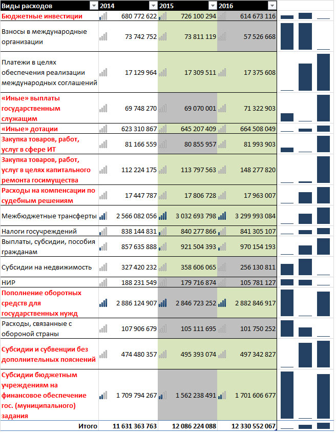 Бмв бюджет компании