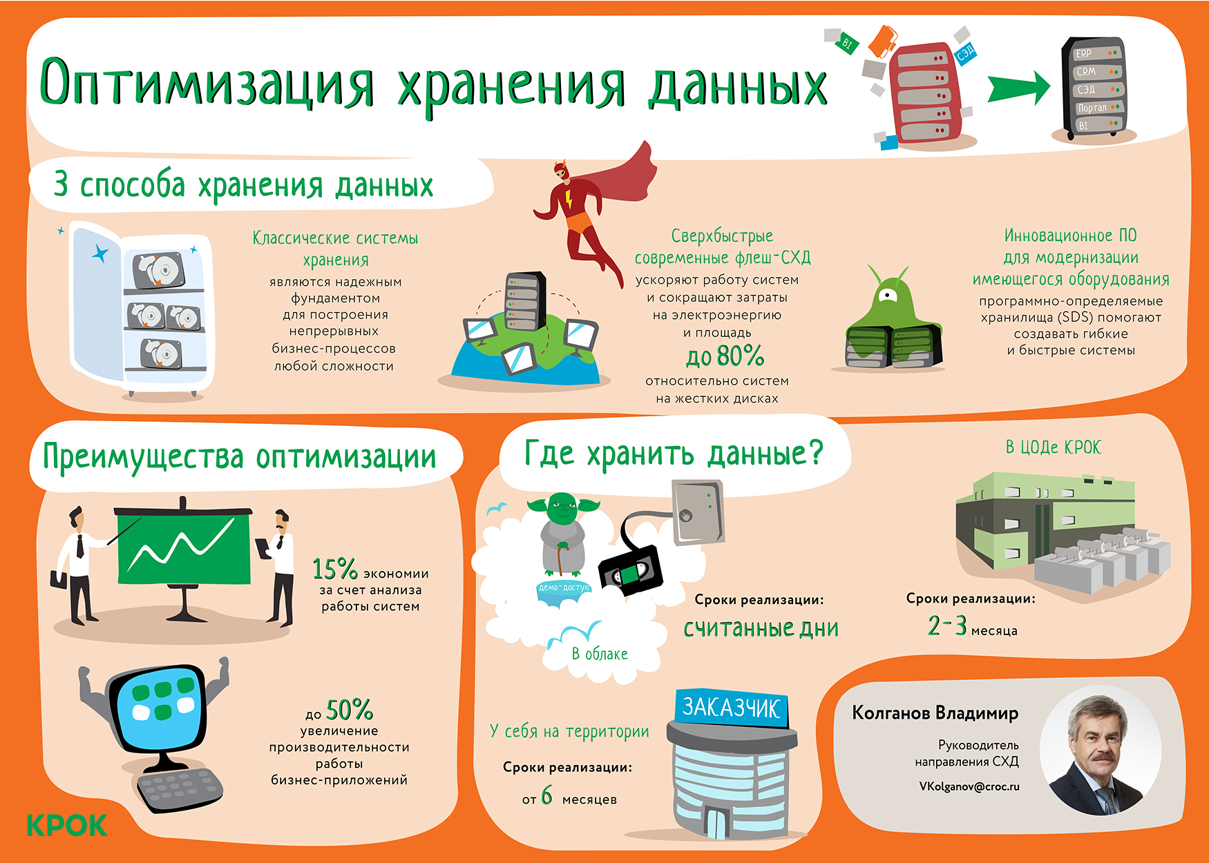 Как безопасно хранить данные. Как безопасно хранить данные