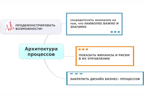 менеджмент