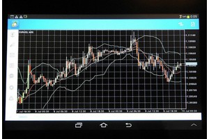 Рынок акций или Forex... Что лучше?