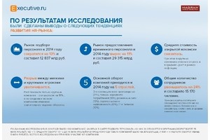 Как отреагировал рынок труда на экономические потрясения 2014 года?