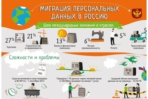 Три способа перенести персональные данные в Россию