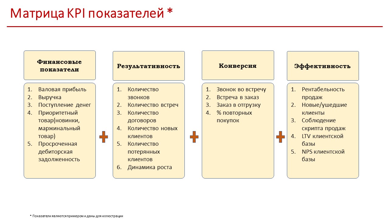 Kpi клиента