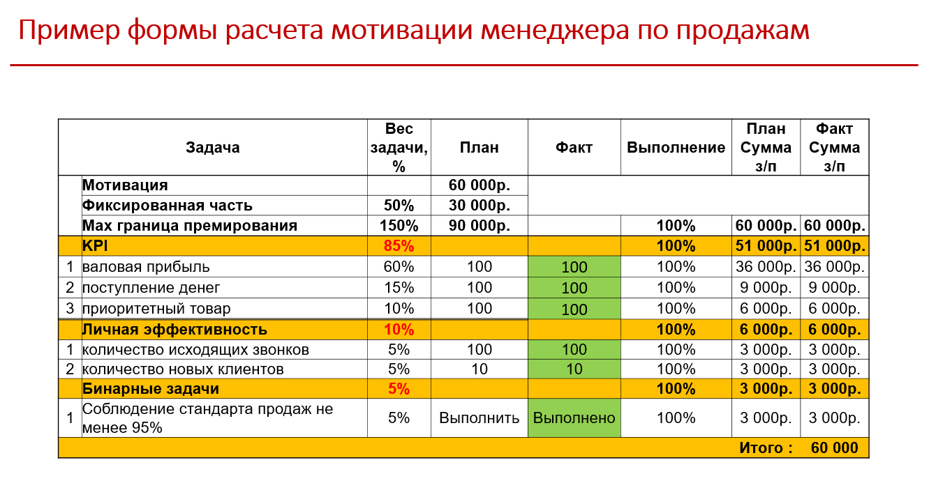 20 От Общей Стоимости