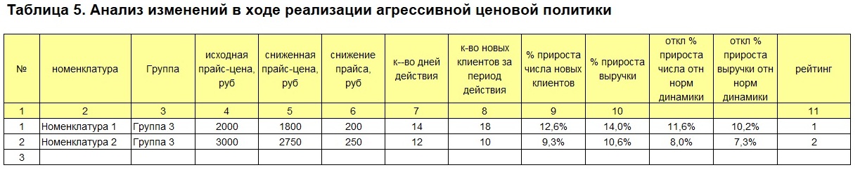 Аналитический отзыв