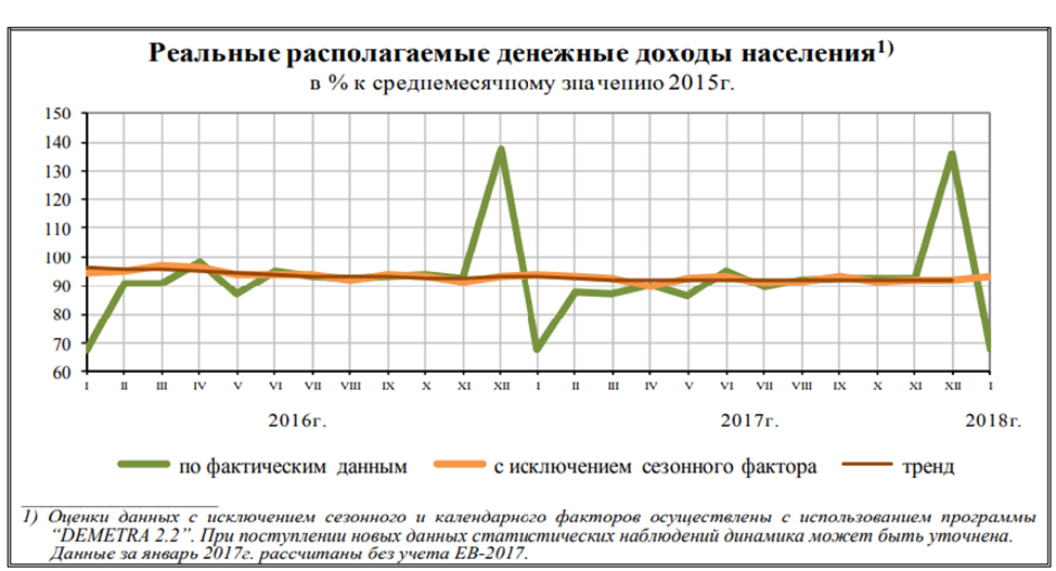 Любые фактические данные