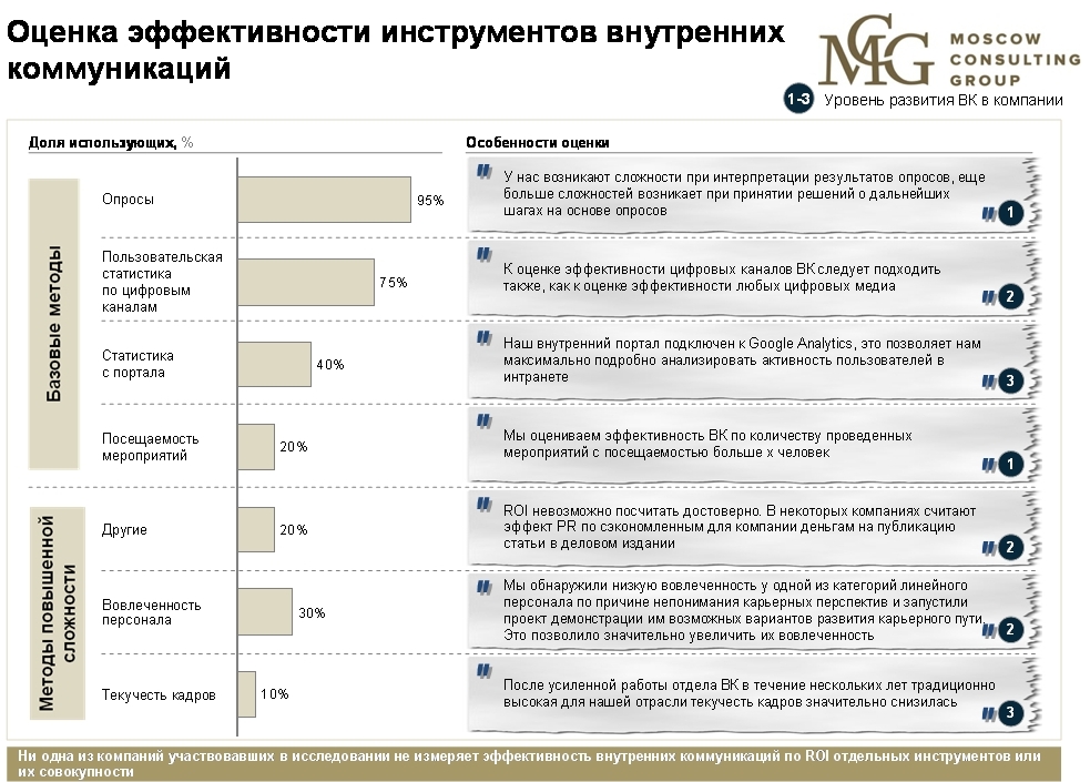 Эффективность организации критерии оценки