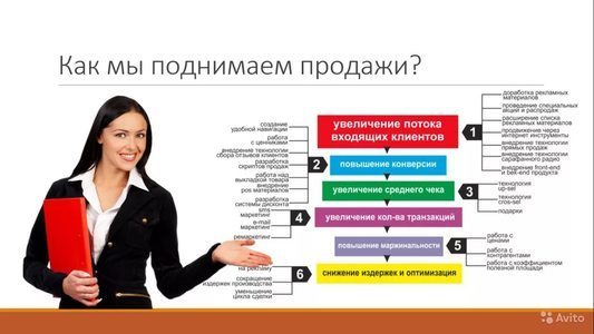 Консалтинговая компания "ЭлитКонсалт"