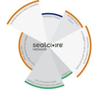 SEALCORE S.R.L.