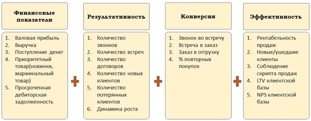 матрица KPI-показателей