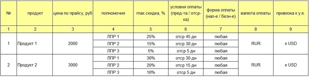 Ценовая политика