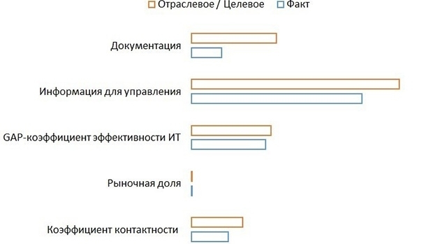 операционная деятельность