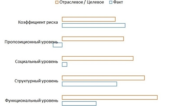 Корпоративные интересы