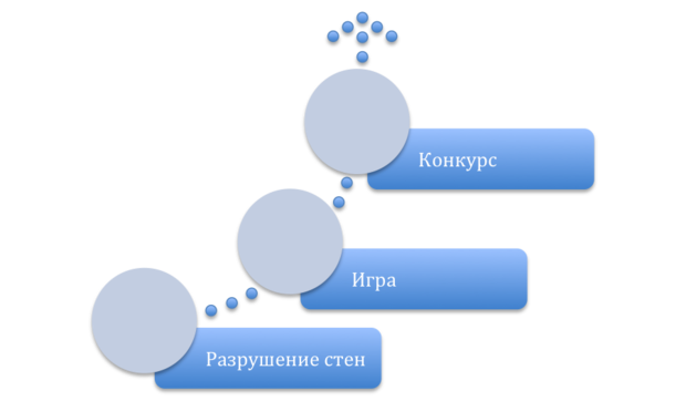 линия превращений