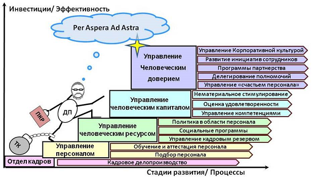 формирование корпоративной культуры