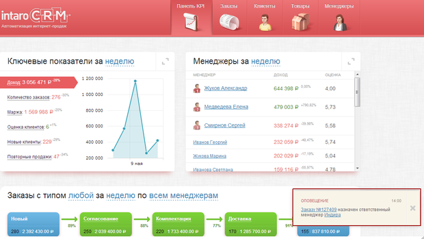 CRM-система