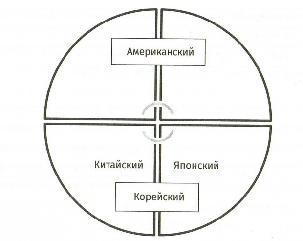 Международные системы управления