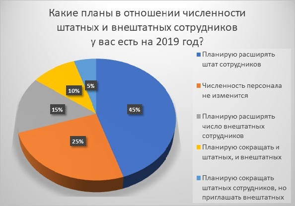 опрос Института Адизеса