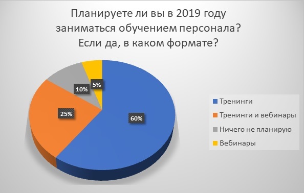 опрос Института Адизеса