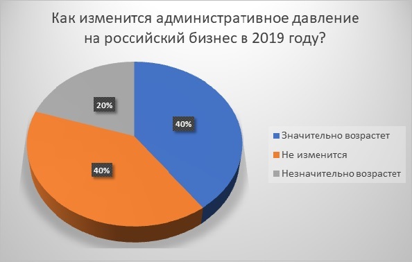 опрос Института Адизеса