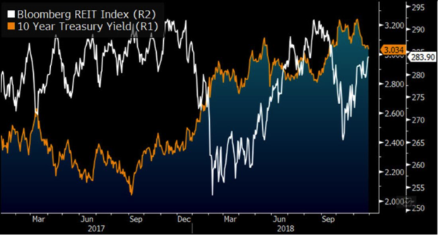 Источник: Bloomberg Finance