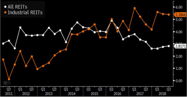 Источник: Bloomberg Finance