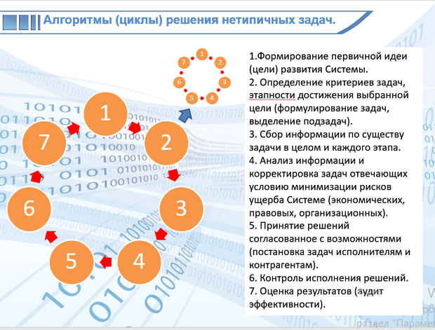 решение задач