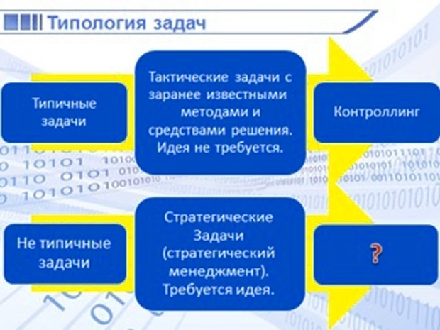 типология задач