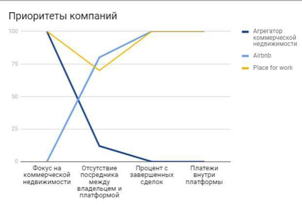 Стратегии голубого океана