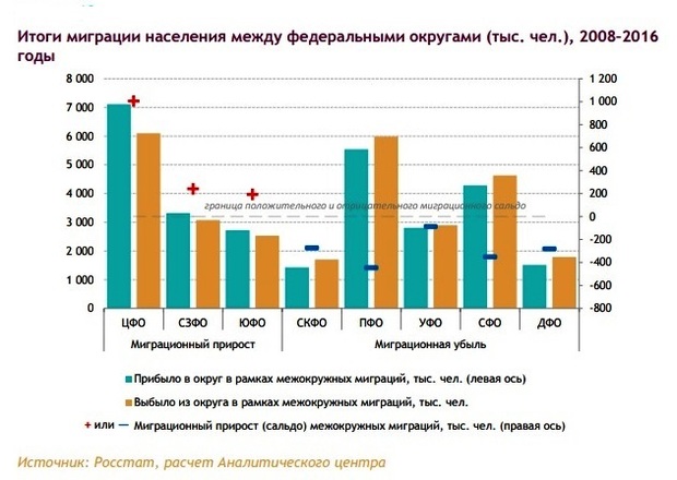 трудовая миграция