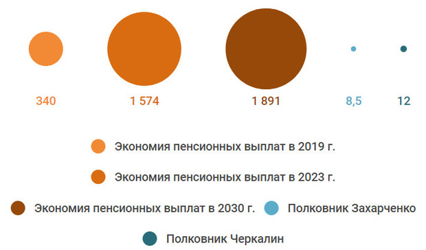 пенсионная реформа