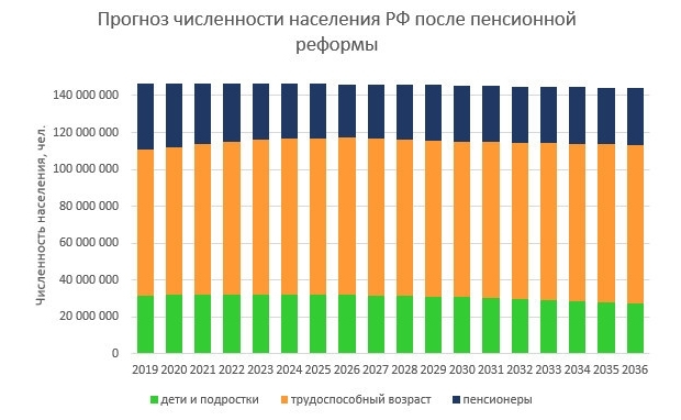 пенсионная реформа