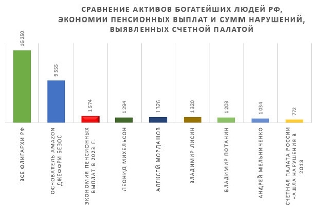 пенсионная реформа