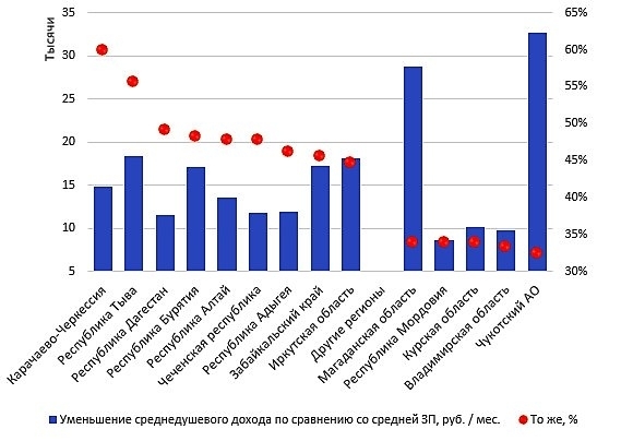 пенсии