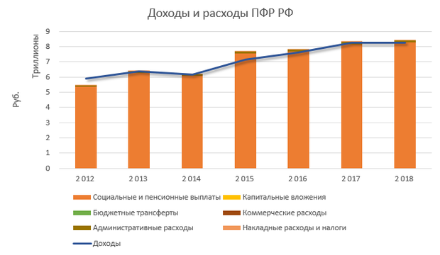 внебюджетные фонды