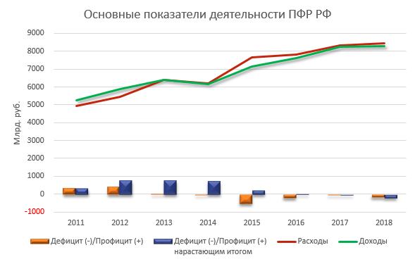 внебюджетные фонды