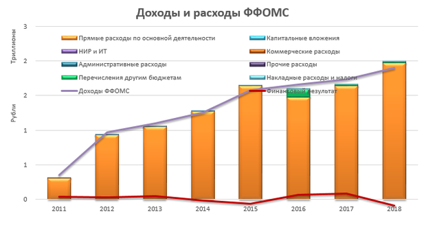 внебюджетные фонды