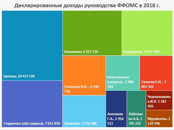 внебюджетные фонды