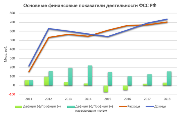 Реферат: Внебюджетные страховые фонды в РФ