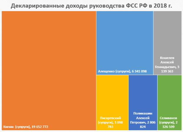 внебюджетные фонды