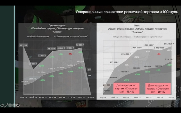 розничная торговля