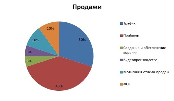 онлайн-школы